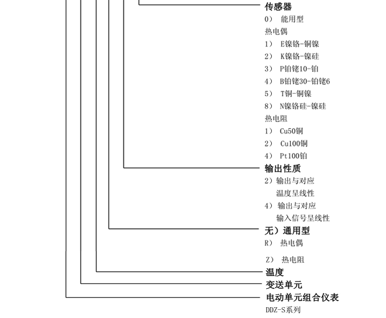 SBW系列一體化溫度變送器(固定螺紋)選型