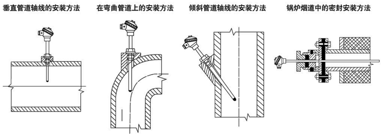 SBW系列一體化溫度變送器(固定螺紋)安裝