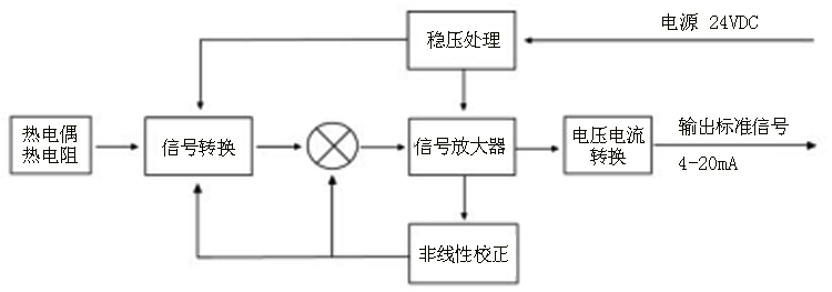 BW系列一體化溫度變送器(固定螺紋)工作原理