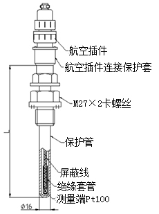 普通型熱電阻(固定螺紋式)型號規(guī)格