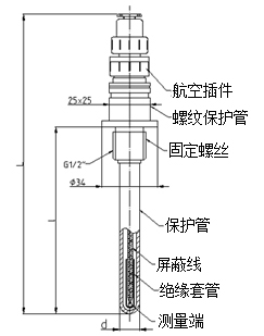 普通型熱電阻(固定螺紋式)型號規(guī)格
